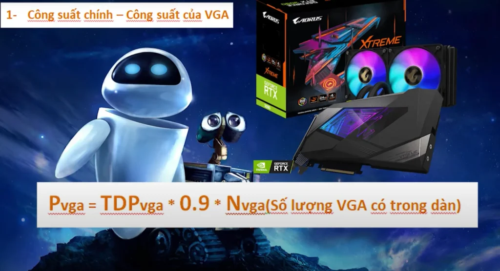 công thức Pvga và card RTX 3060
